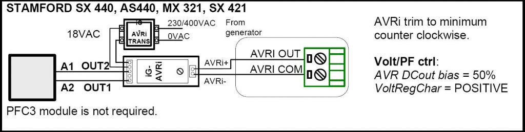 SX440 AS440 MX321 SX421 AVRi