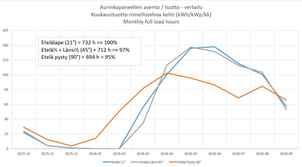 sennus asento